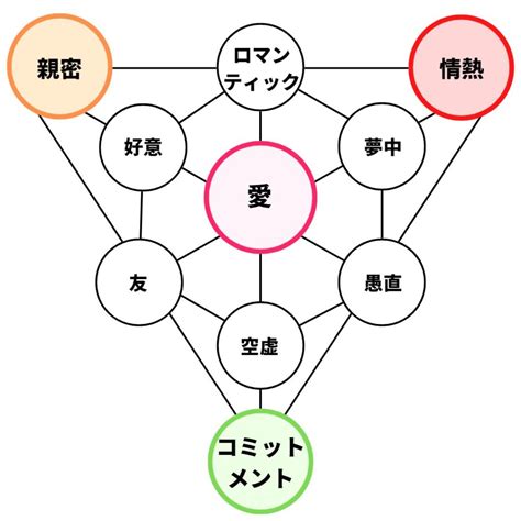 三角窗理論